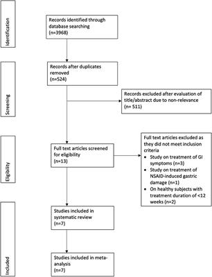 Efficacy of Teprenone for Prevention of NSAID-Induced Gastrointestinal Injury: A Systematic Review and Meta-Analysis